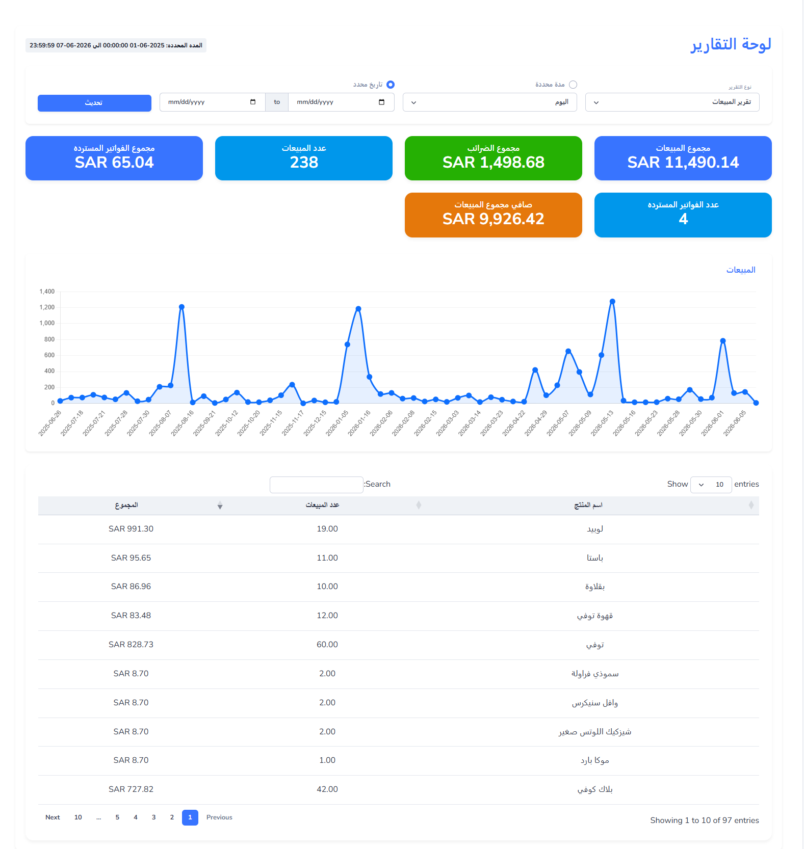 Analytics Reports