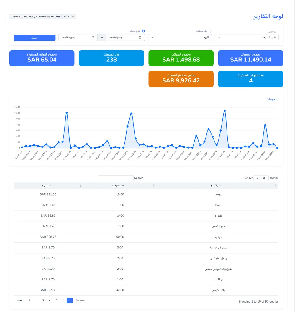 Sales and best-selling item reports in Saudi POS